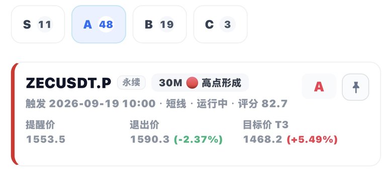 精选页：S/A/B/C 四档筛选，信号卡上带评级与评分