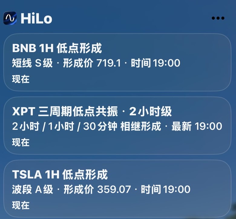 锁屏上的 HiLo 推送：低点形成与三周期共振