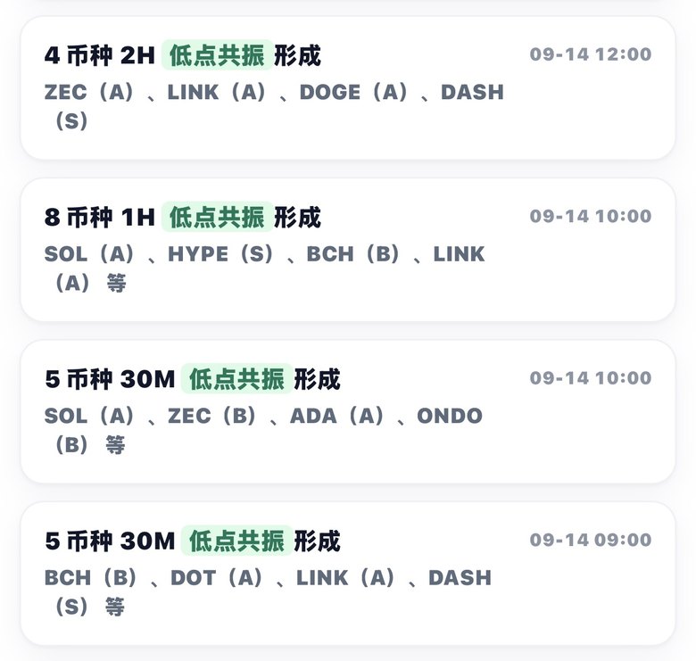 多币种共振：多个币种同一周期低点共振形成