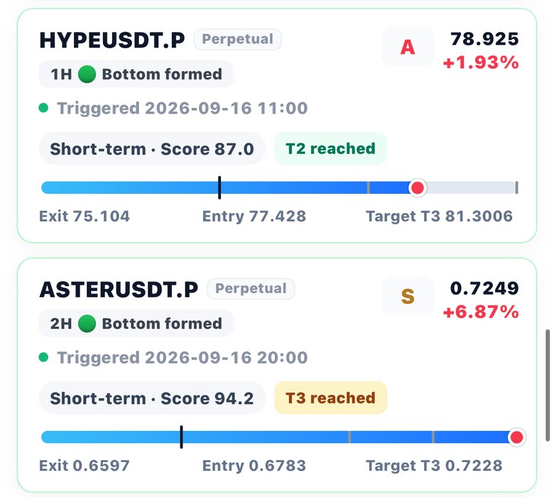 Signal cards showing progress: one at T2, one at T3
