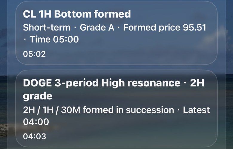 HiLo push notifications on the lock screen: a bottom formed and a high resonance