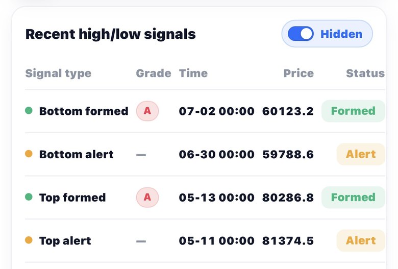 Signal list: bottom formed, bottom alert, top formed, top alert